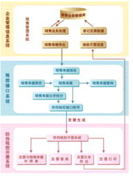 廣州企勝信息科技 母嬰用品銷售行業(yè)專屬財務管理軟件產品列表
