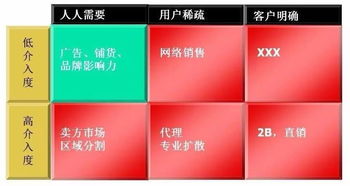 朋友圈廣告之困 為何你的營銷總在“無用功”中徘徊？